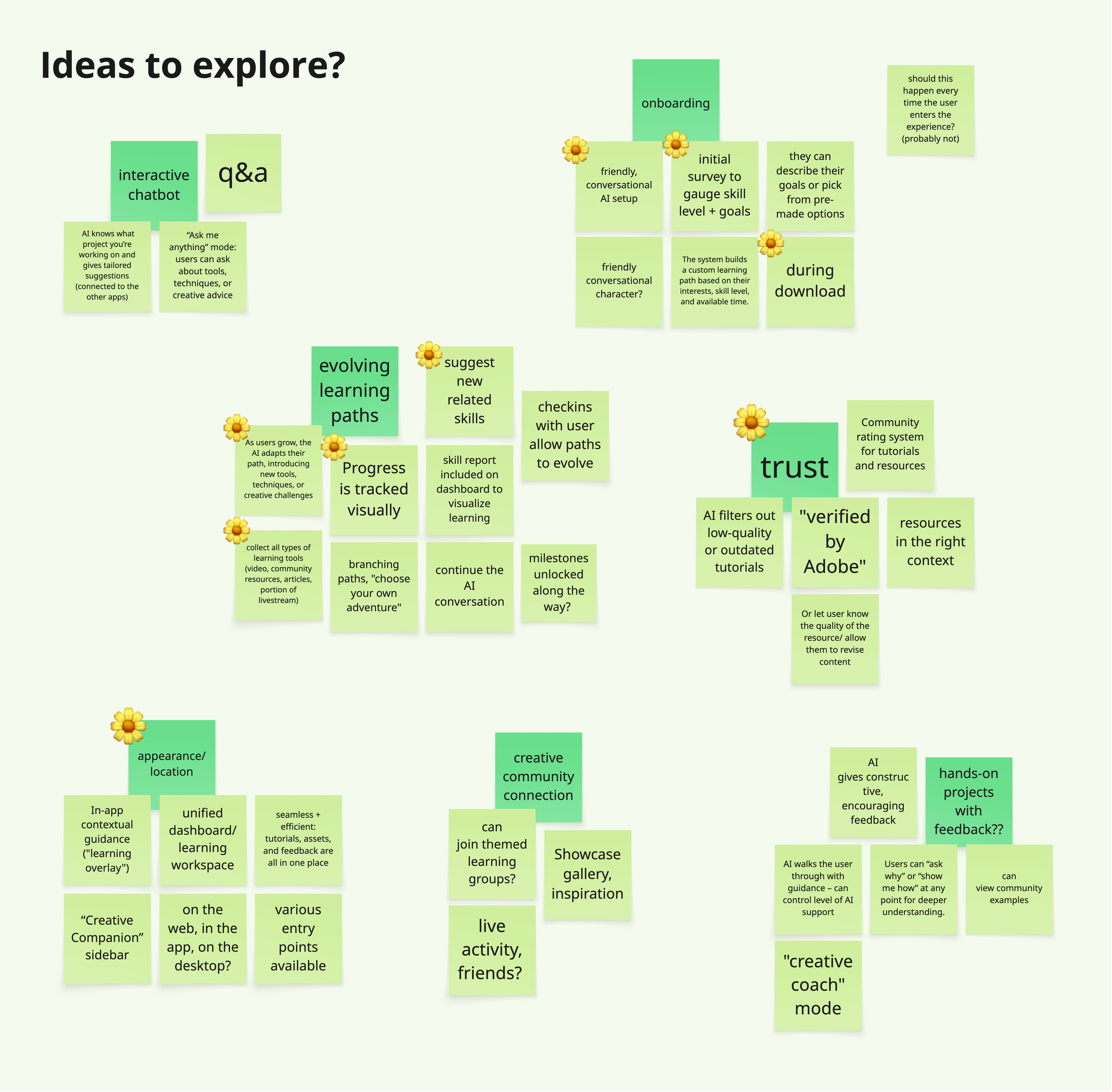 Brainstorming cards and ideation process