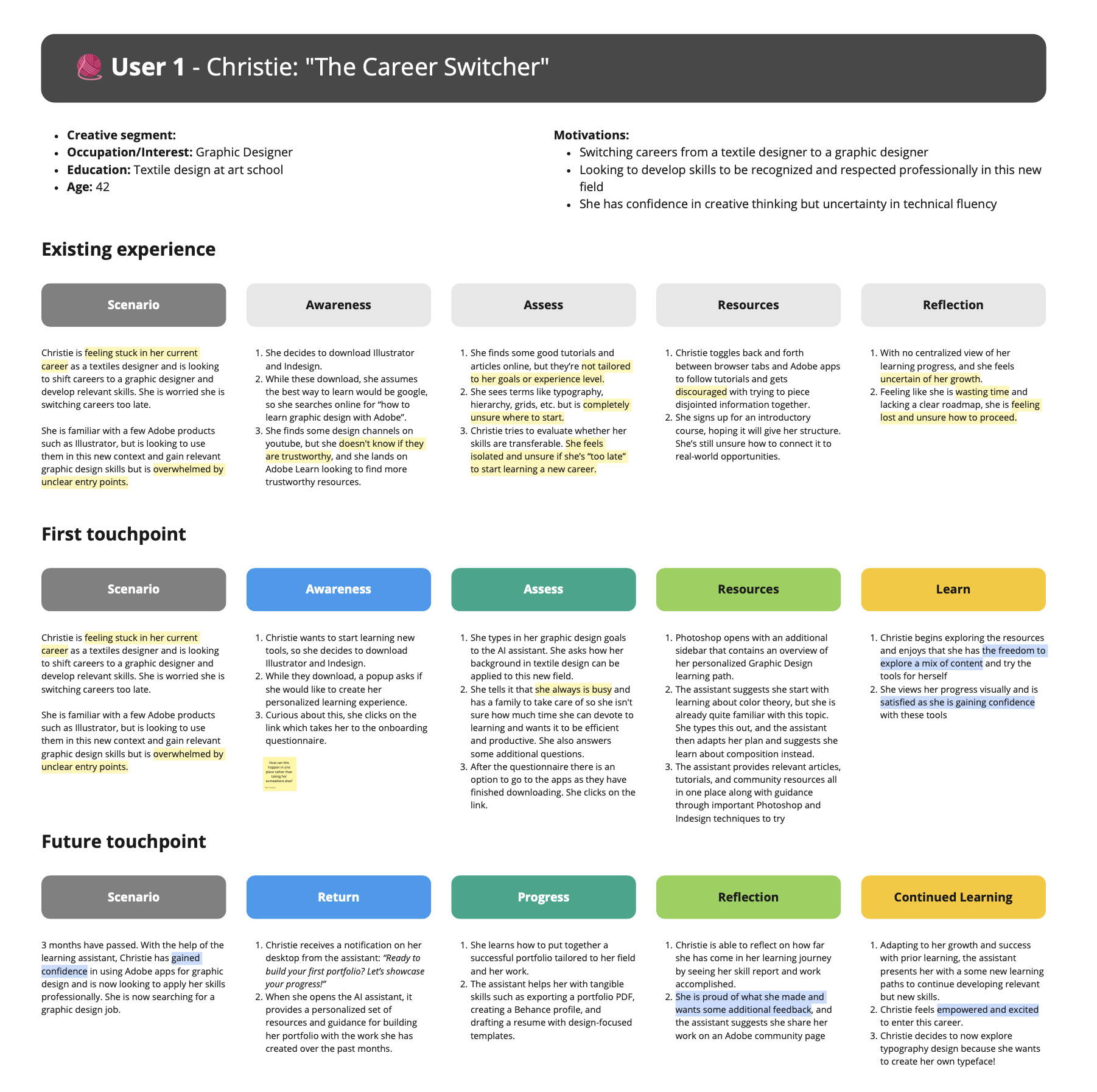 Christie's learning journey map