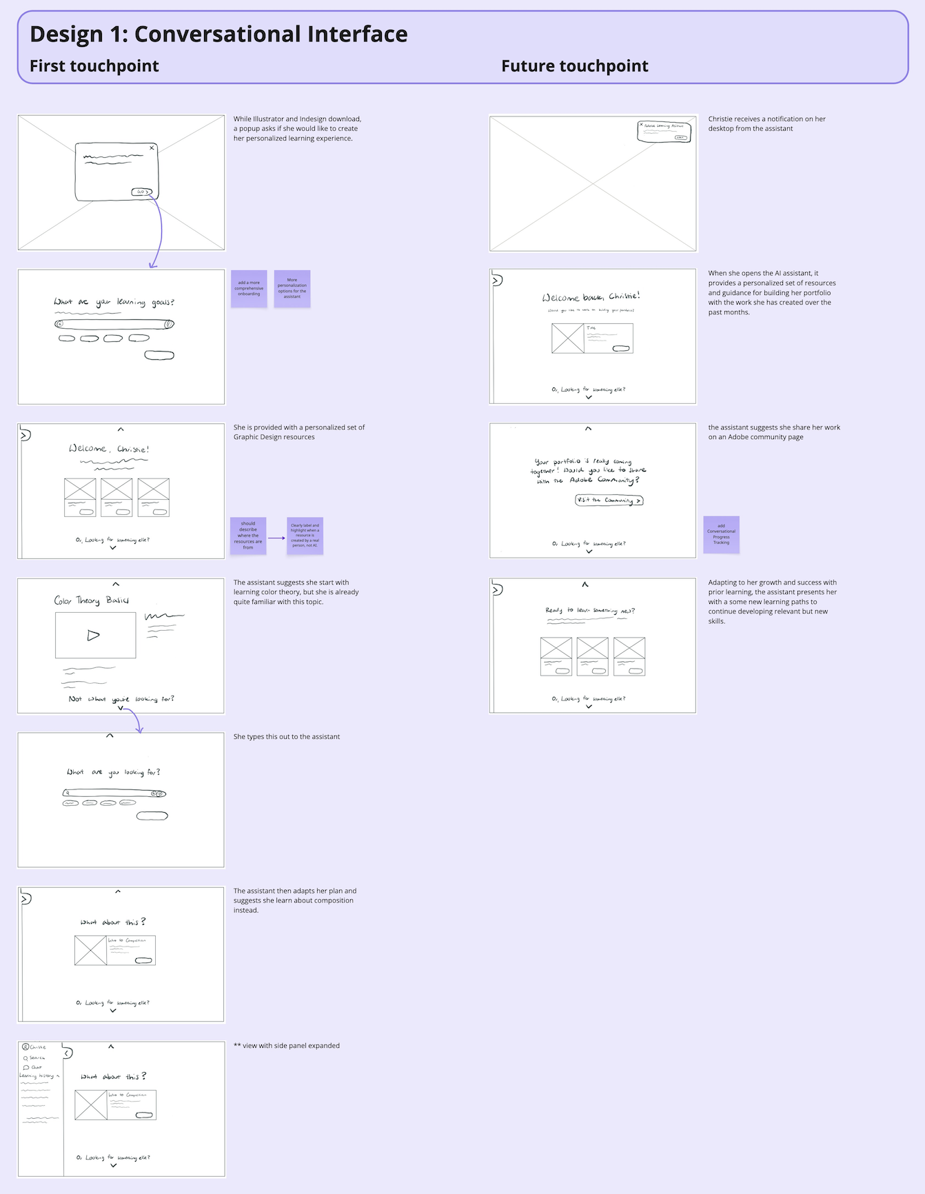 Christie's user flow sketch