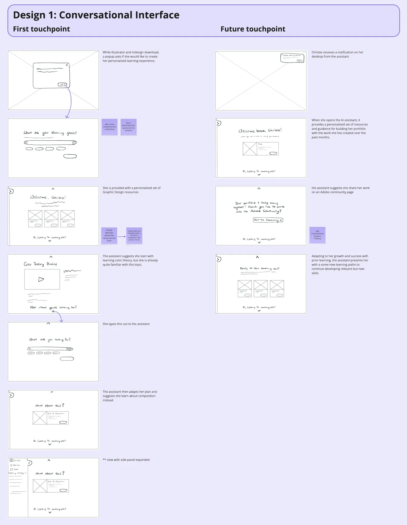 Christie's user flow sketch