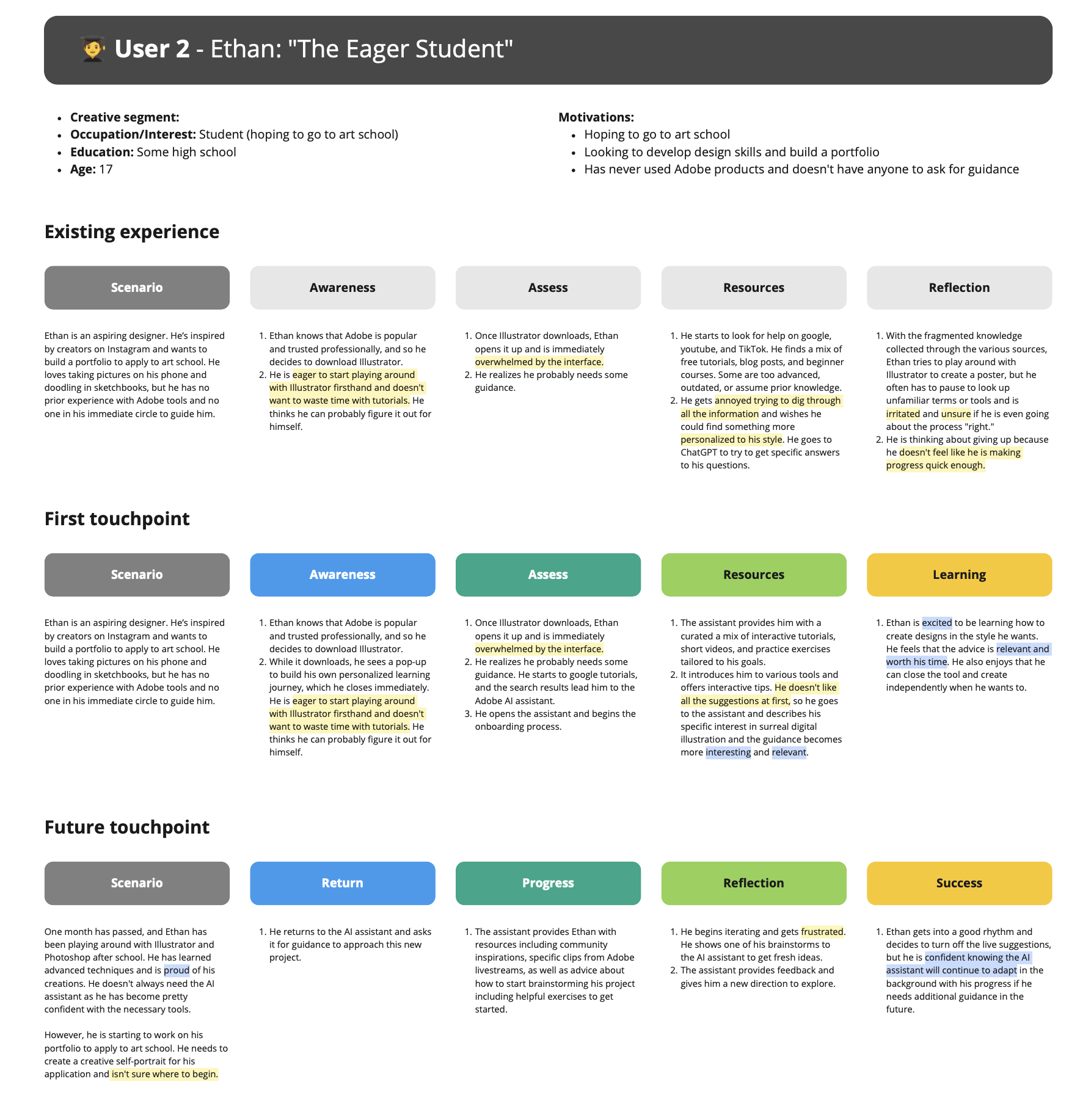Ethan's learning journey map