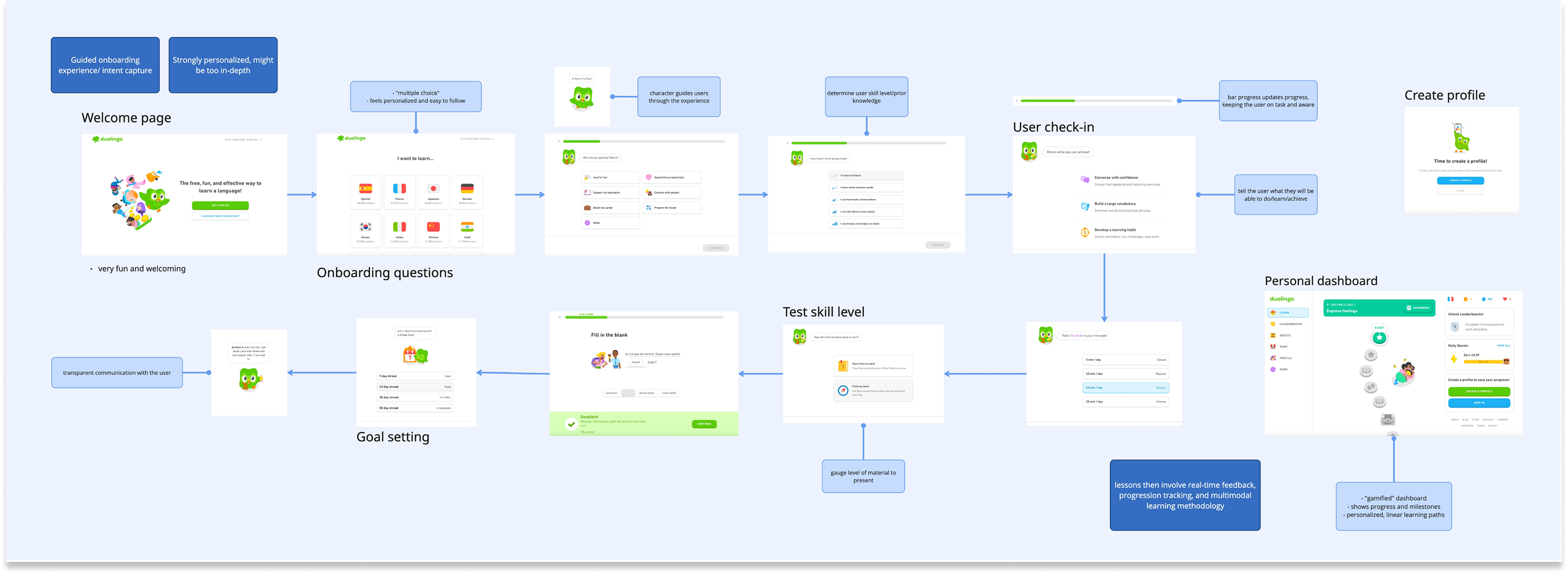 Duolingo learning experience research