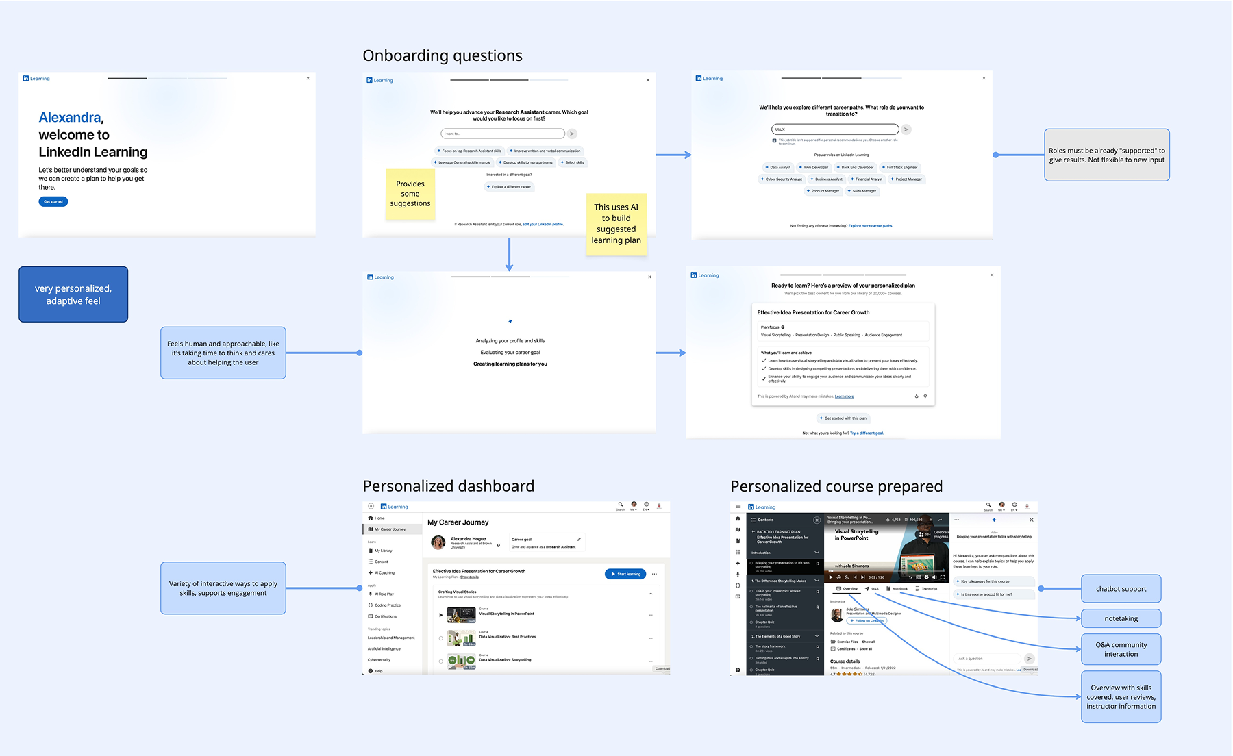 LinkedIn Learning research