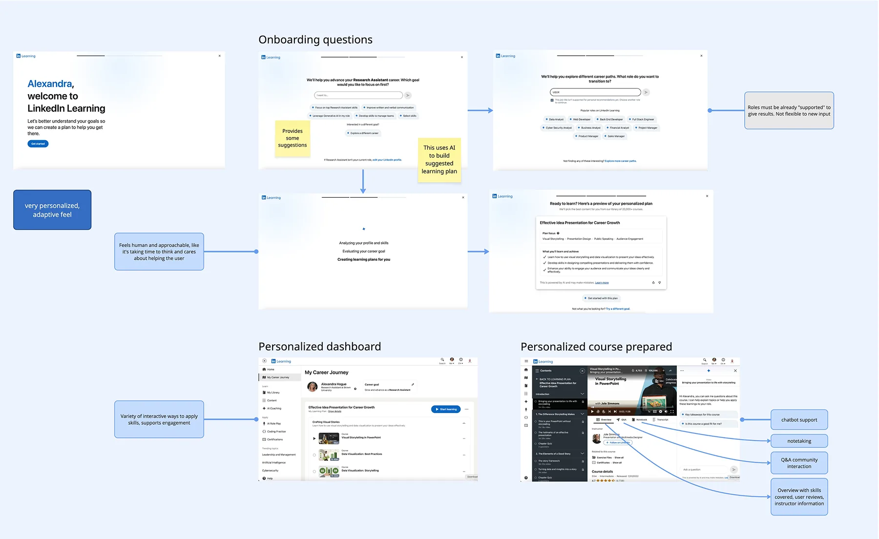 LinkedIn Learning research