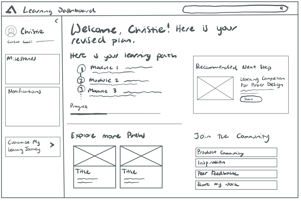 Dashboard learning concept sketch