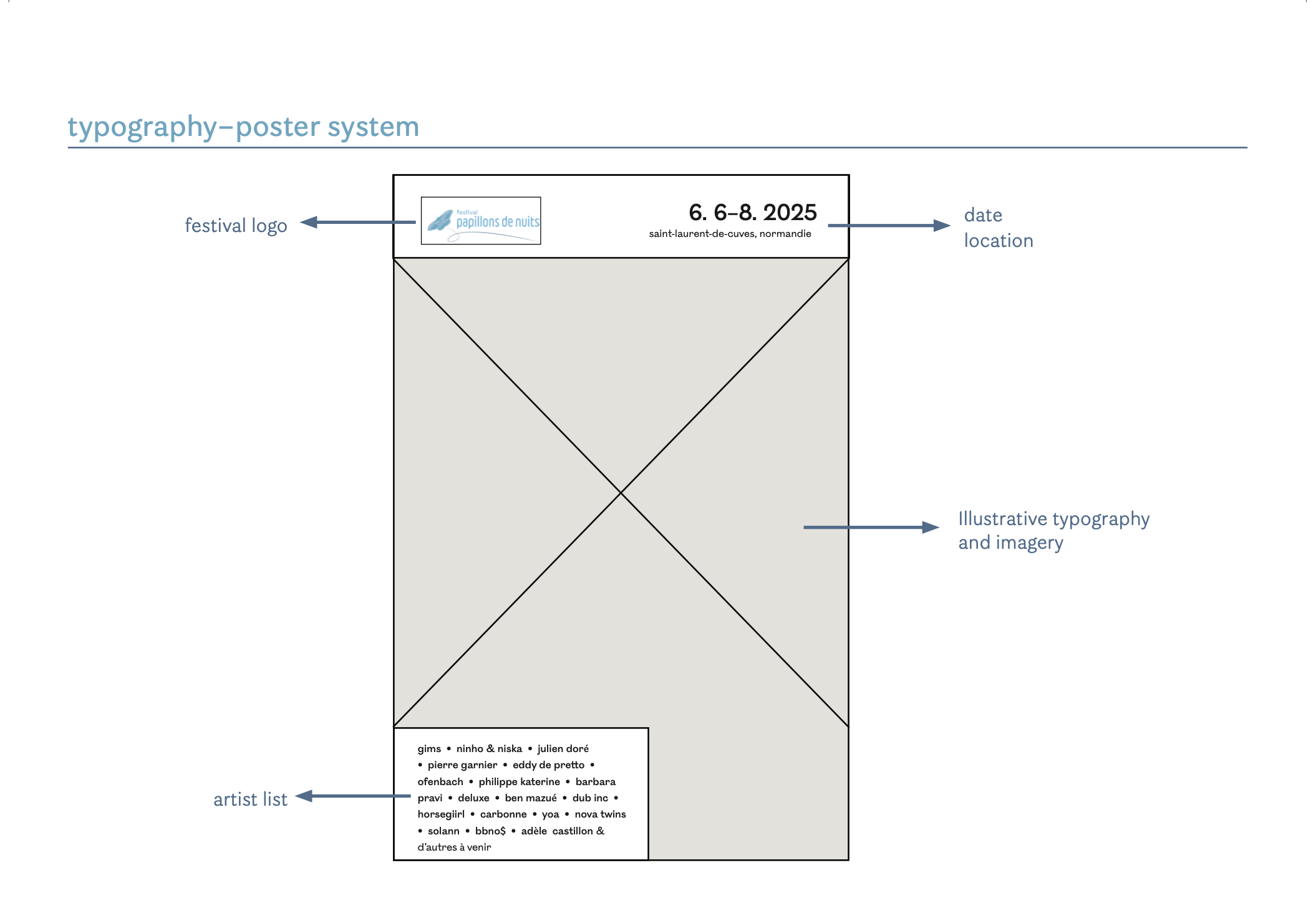 Poster system grid and layout guidelines