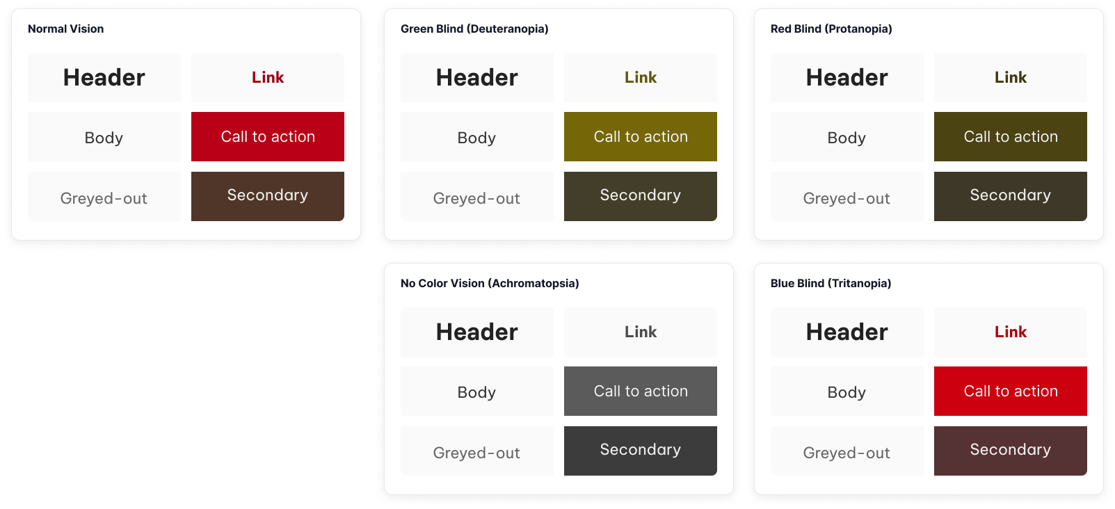 Color-blindness simulation check in light mode