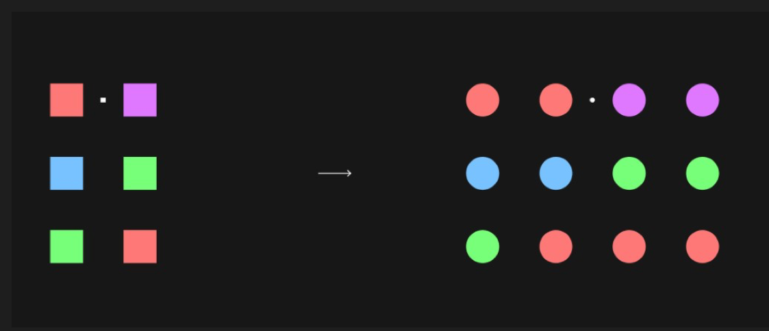 A grid of colored squares becomes a larger grid of circles, with colors repeated