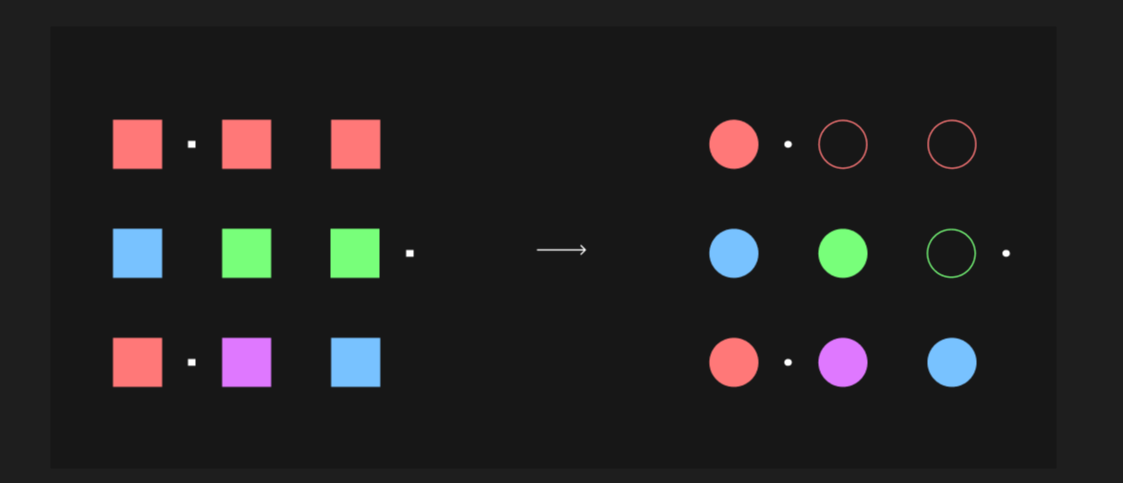 A grid of filled squares becomes circles, some of them only outlines