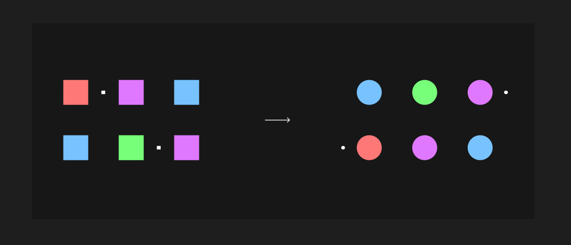 A grid of colored squares becomes a grid of circles with the colors in new positions