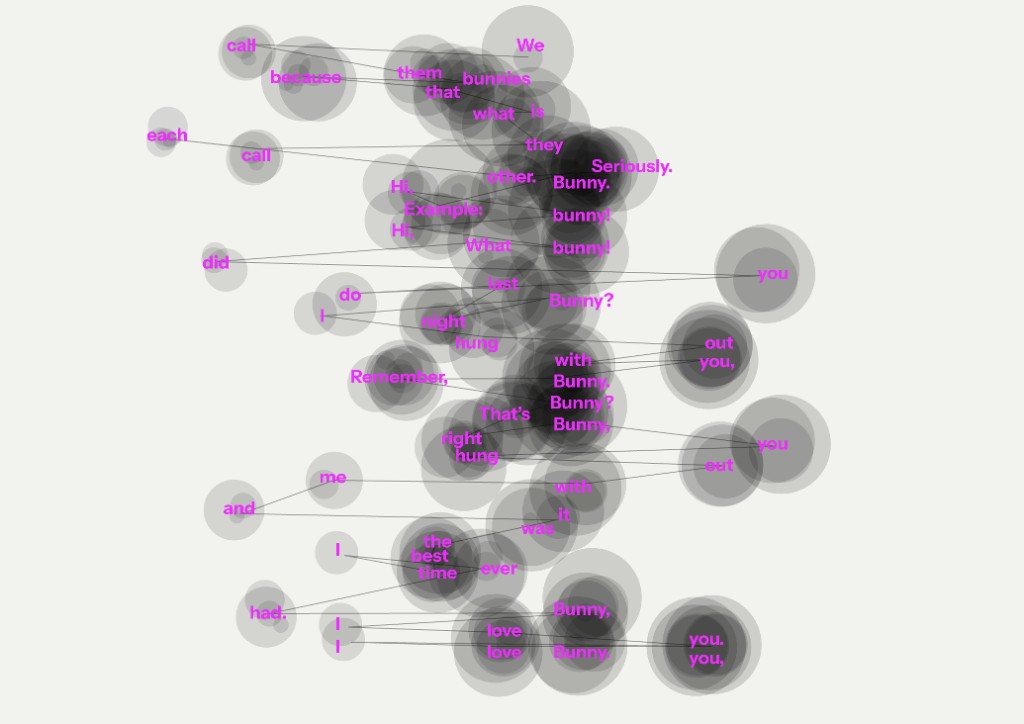 The bunny paragraph drawn as overlapping gray circles with each word set in magenta on its circle