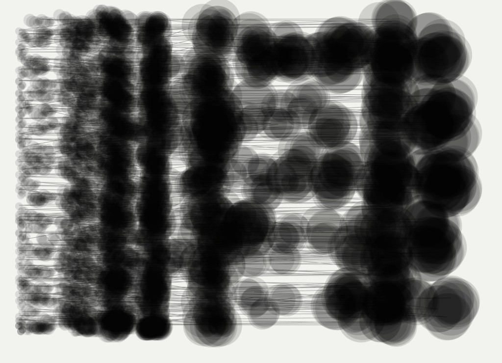 Columns of overlapping black circles, dense on the left and larger on the right