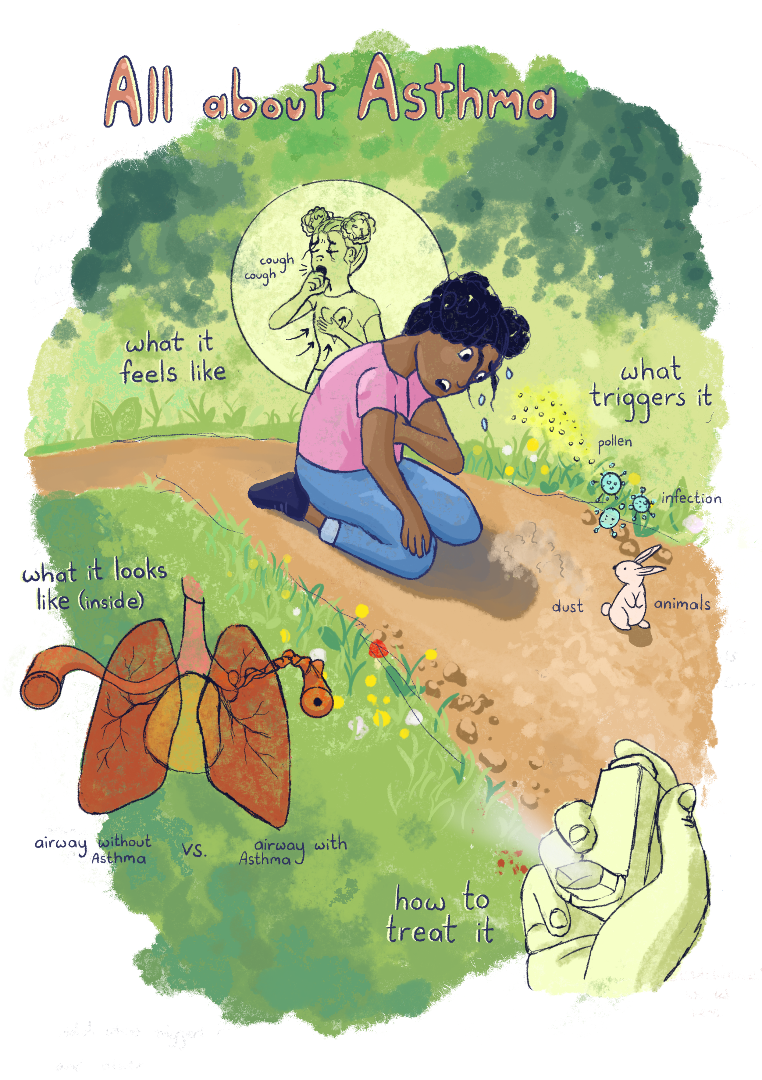 all about asthma educational poster