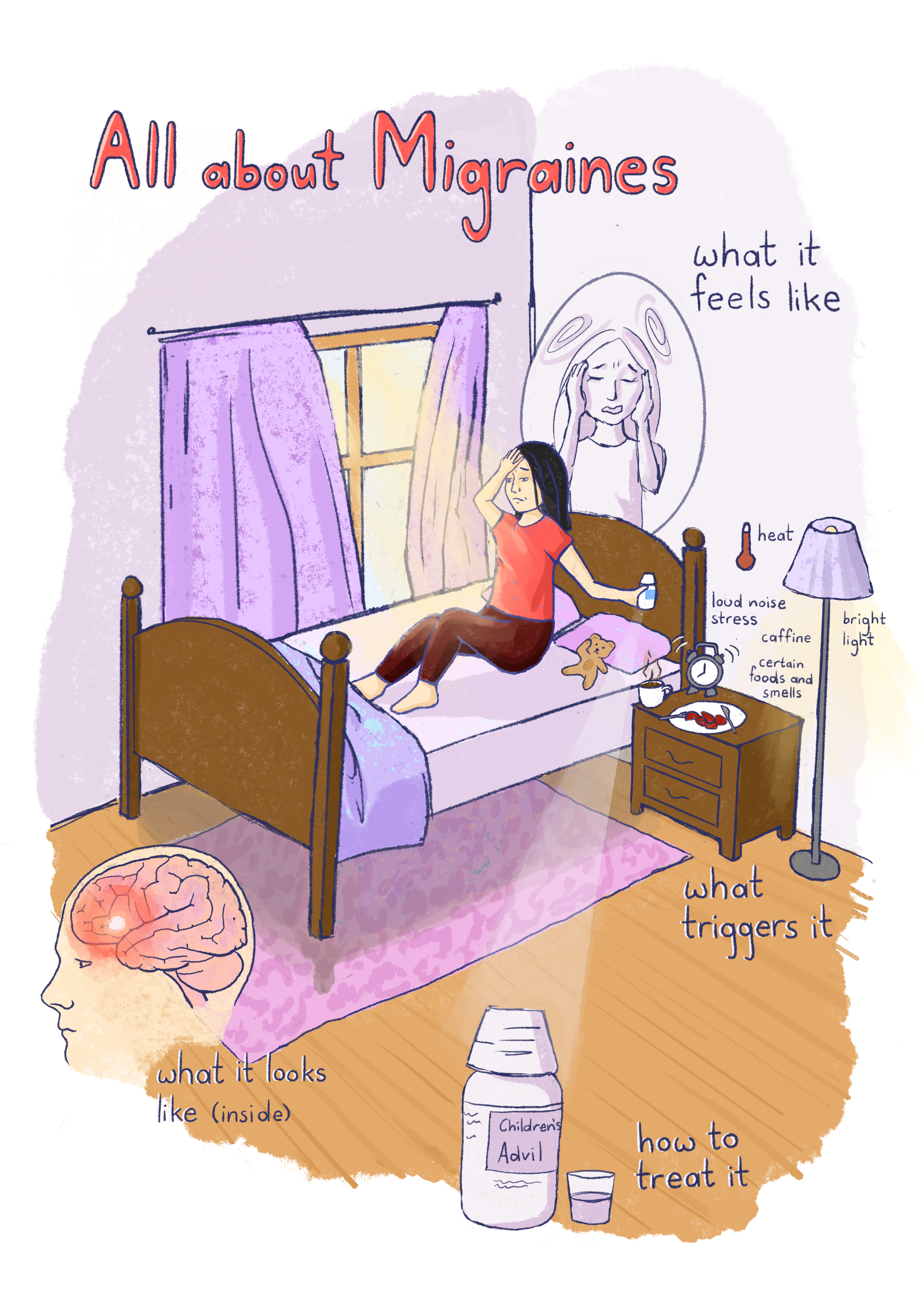 all about migraines educational poster
