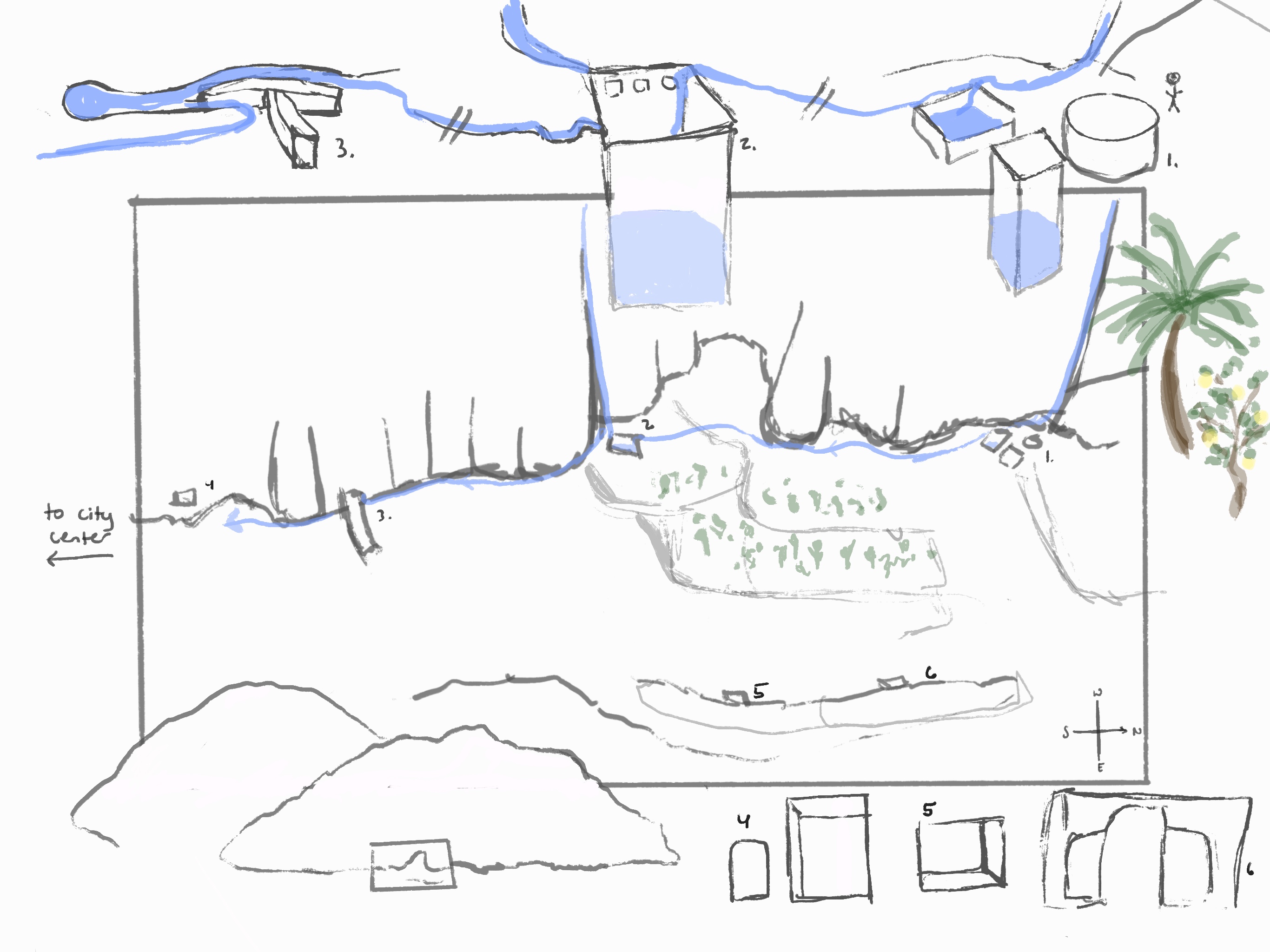 sketch of water system organization