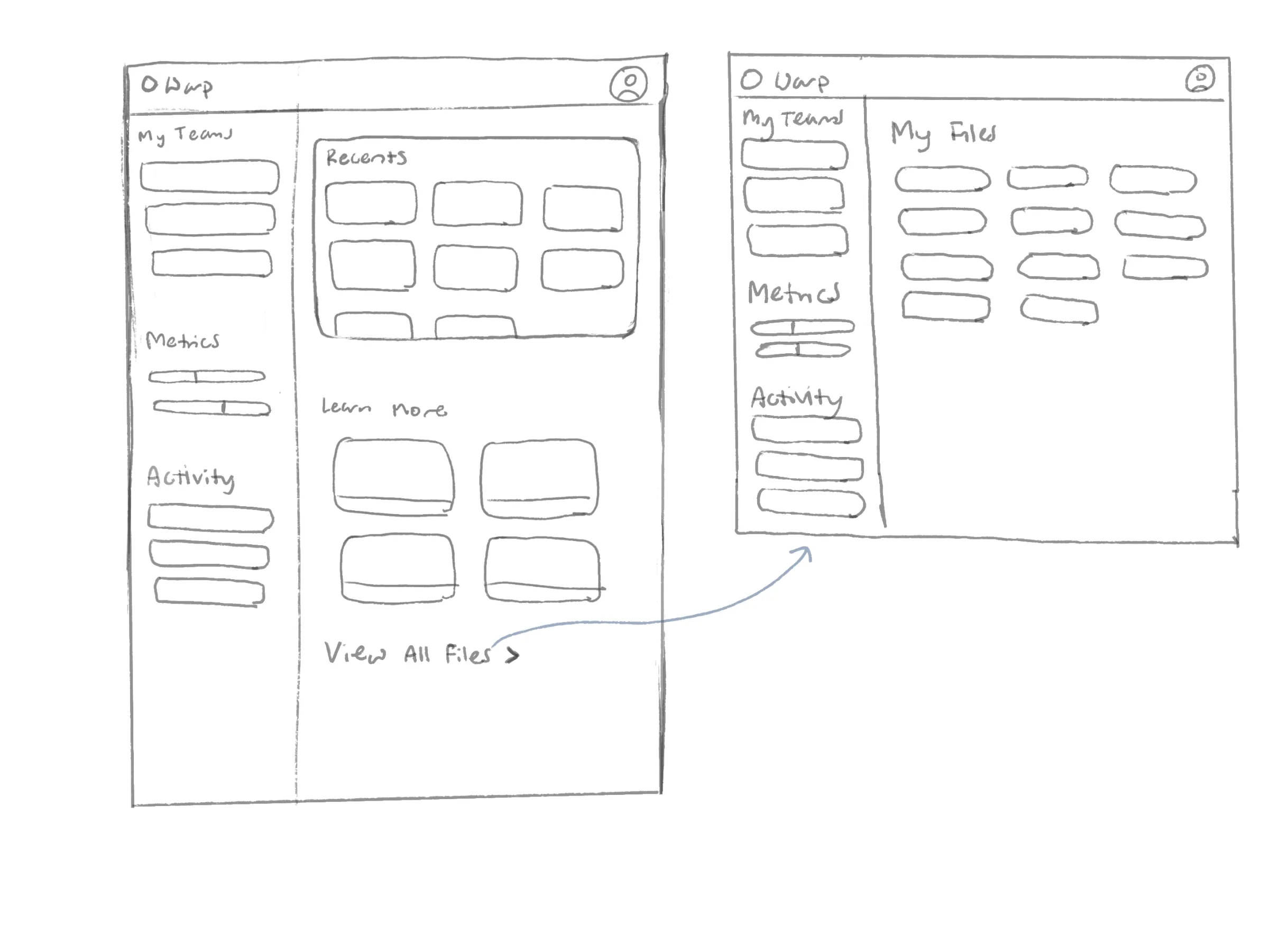 layout flow sketch for active user