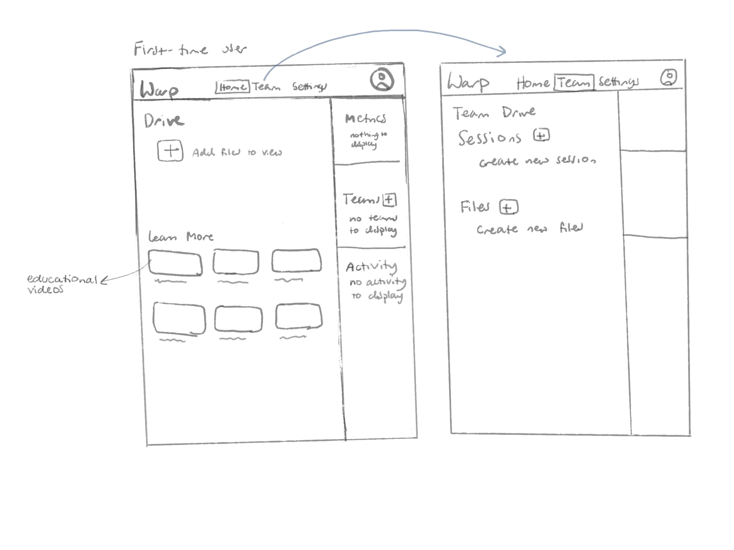 layout flow sketch for new user