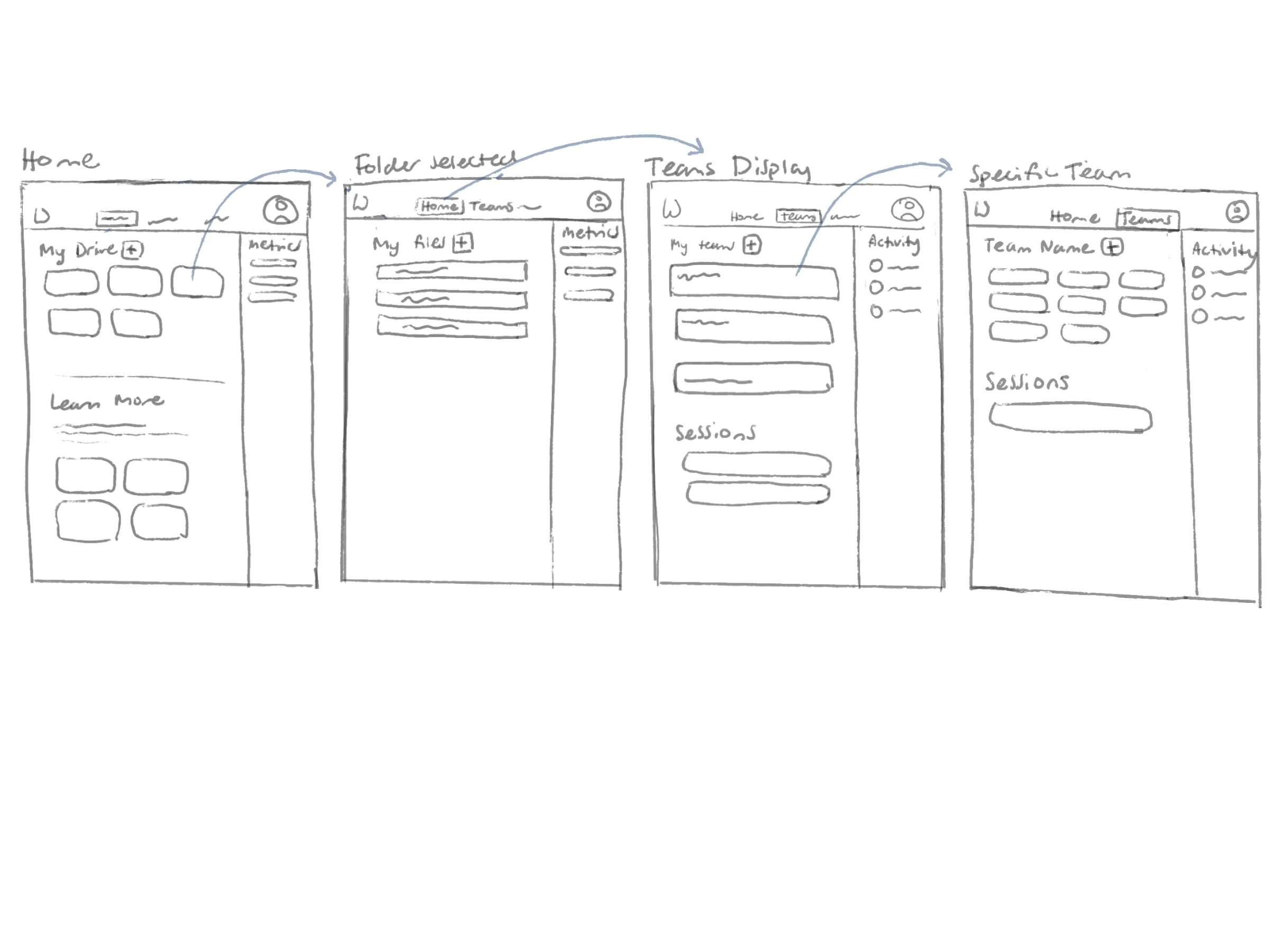 personal to team page flow for active user